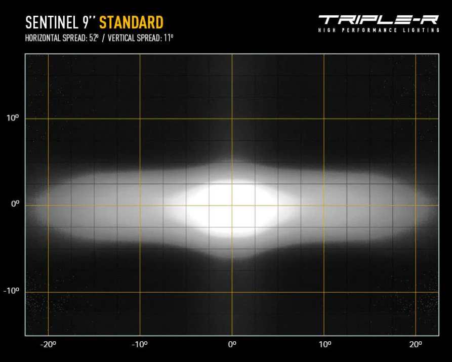 Sentinel 9" LED Light with Backlight Standard - Image 7